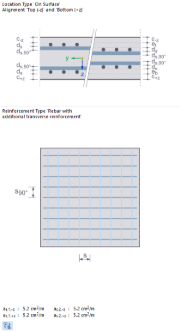 Infografica per il layout dell'armatura