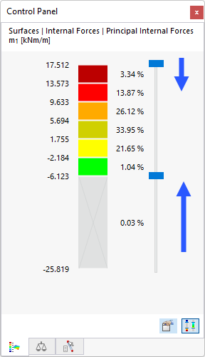 Regolazione degli intervalli di colori nel pannello