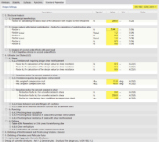Modifica della configurazione definitiva - Parametri standard