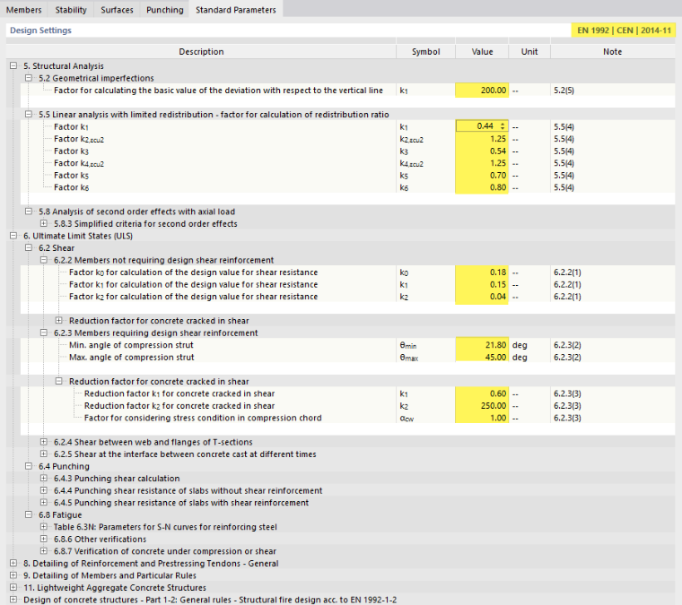 Modifica della configurazione definitiva - Parametri standard