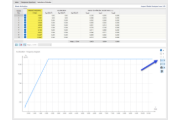 Visualizzare le frequenze proprie in diagramma e tabella.