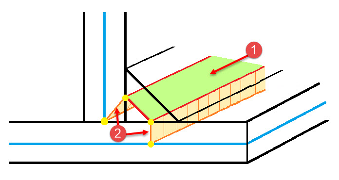 Modello di saldatura – Schema
