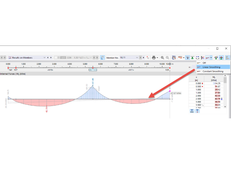 FAQ 005303 | Come posso inserire un intervallo di discretizzazione/una linea morbida nel diagramma dei risultati di RFEM 6?