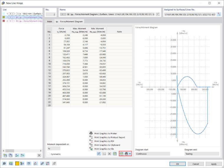 Cerniere lineari generate dal collegamento solaio-parete