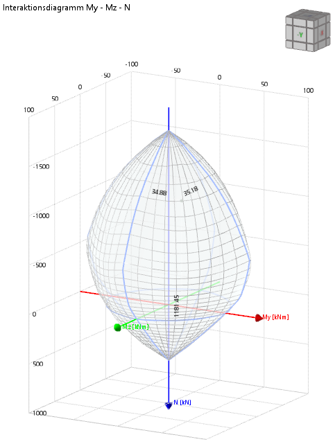 Diagramma di interazione
