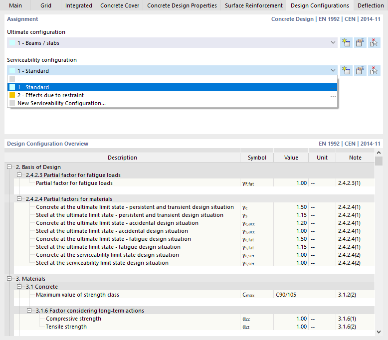 Assegnazione della configurazione di progetto