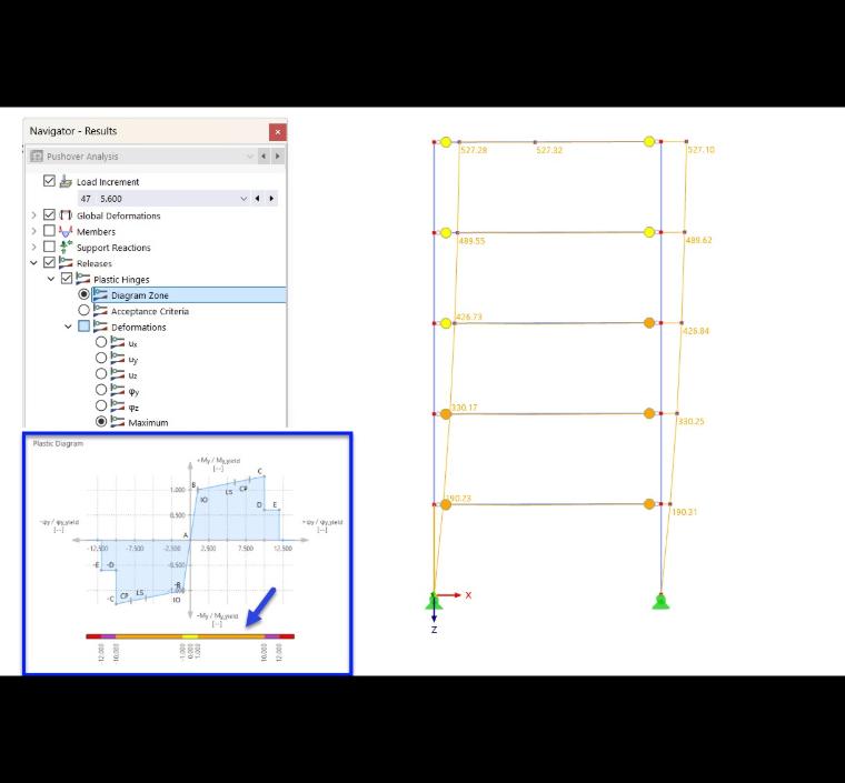 Articolare con colori delle aree diagrammatische