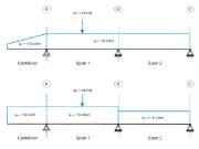 Esempio di verifica 1025 | Carichi permanenti e variabili