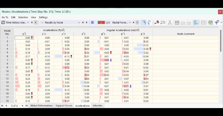 Accelerazioni nodali per analisi time history