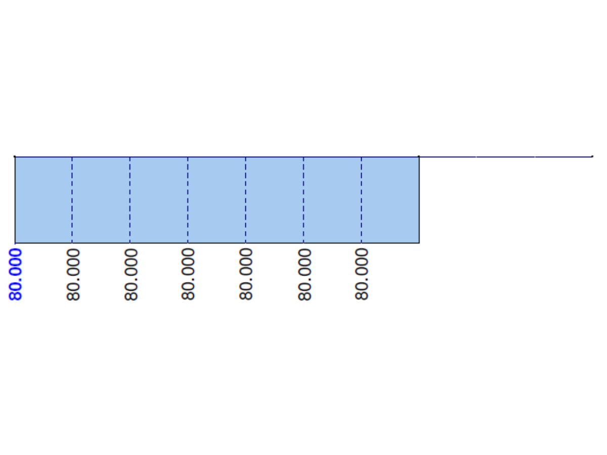 RFEM 5 - Momento torcente totale