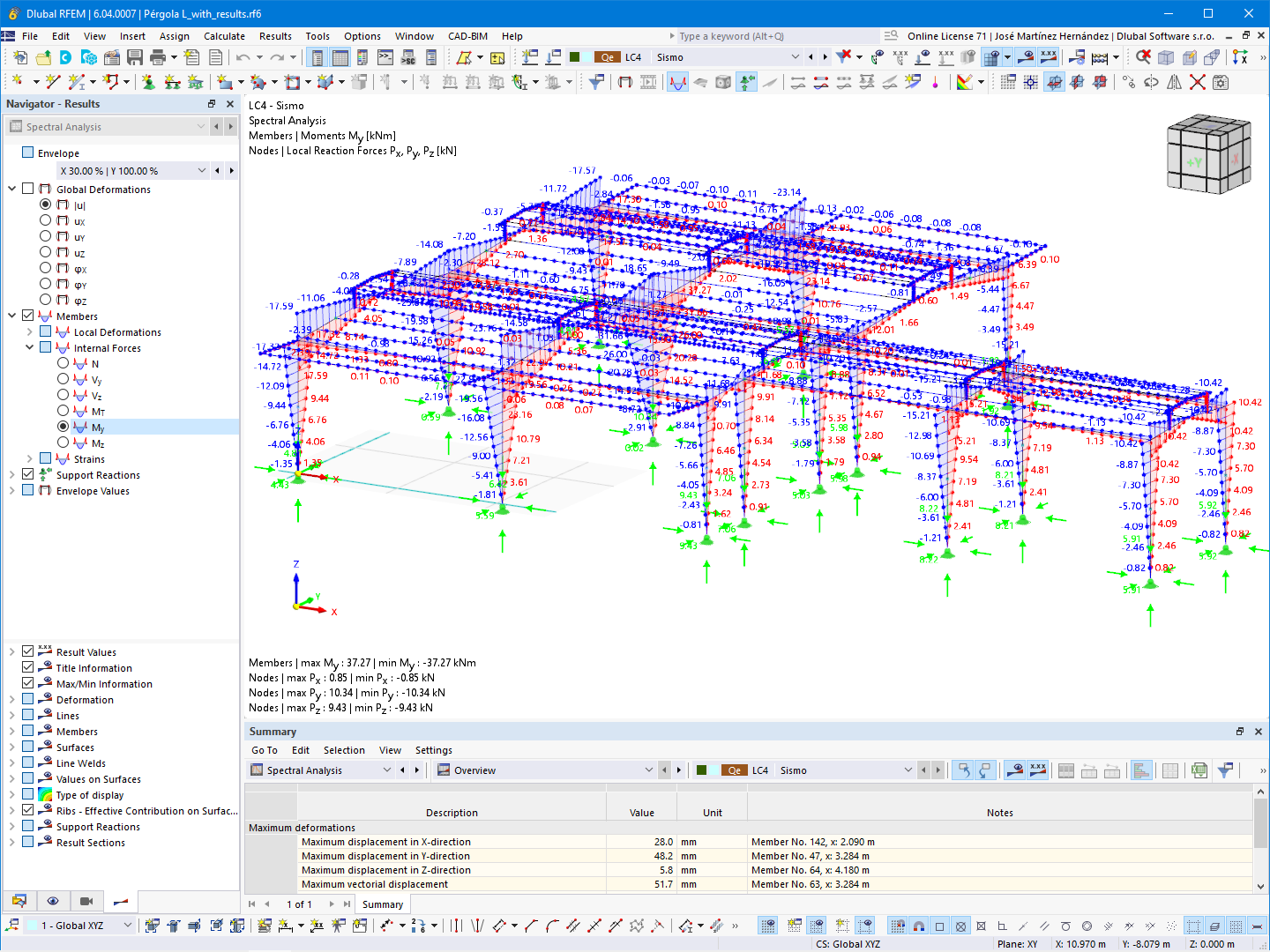 Modello di RFEM con momenti nelle barre (© Ing. Enrique de León)