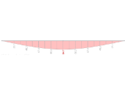 Risultati di RSTAB 9 – Deformazione φ_x [mrad]