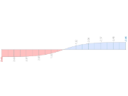 Risultati di RSTAB 9 – Momento torcente M_T [kNm]
