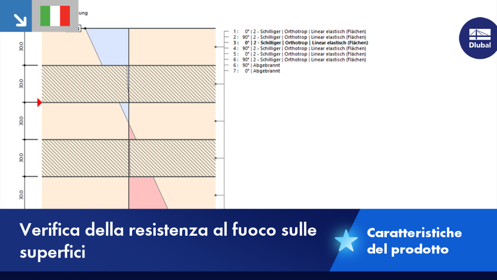 Rappresentazione della funzionalità di progettazione antincendio per superfici secondo EN 1995 e altre norme