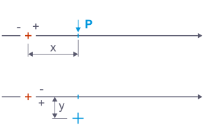 Visualizzazione dei parametri di input per carichi concentrati come forza e momento concentrato in un programma di modellazione strutturale.