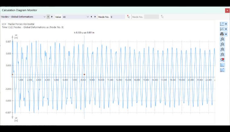 Spostamento generalizzato del nodo nel monitor del diagramma di calcolo