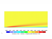 Visualizzazione di un campo di energia cinetica di turbolenza su un modello di categoria di terreno II dalla simulazione RWIND 3