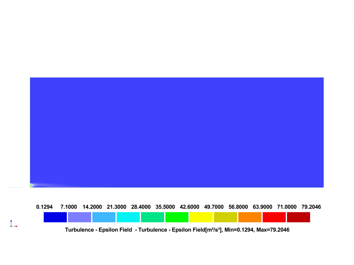Output grafico che mostra i risultati del tasso di dissipazione specifico per la categoria di terreno III dalla simulazione di RWIND 3