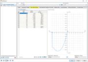 Modello di materiale calcestruzzo a parametro di danneggiamento anisotropo | Diagramma tensioni-deformazioni