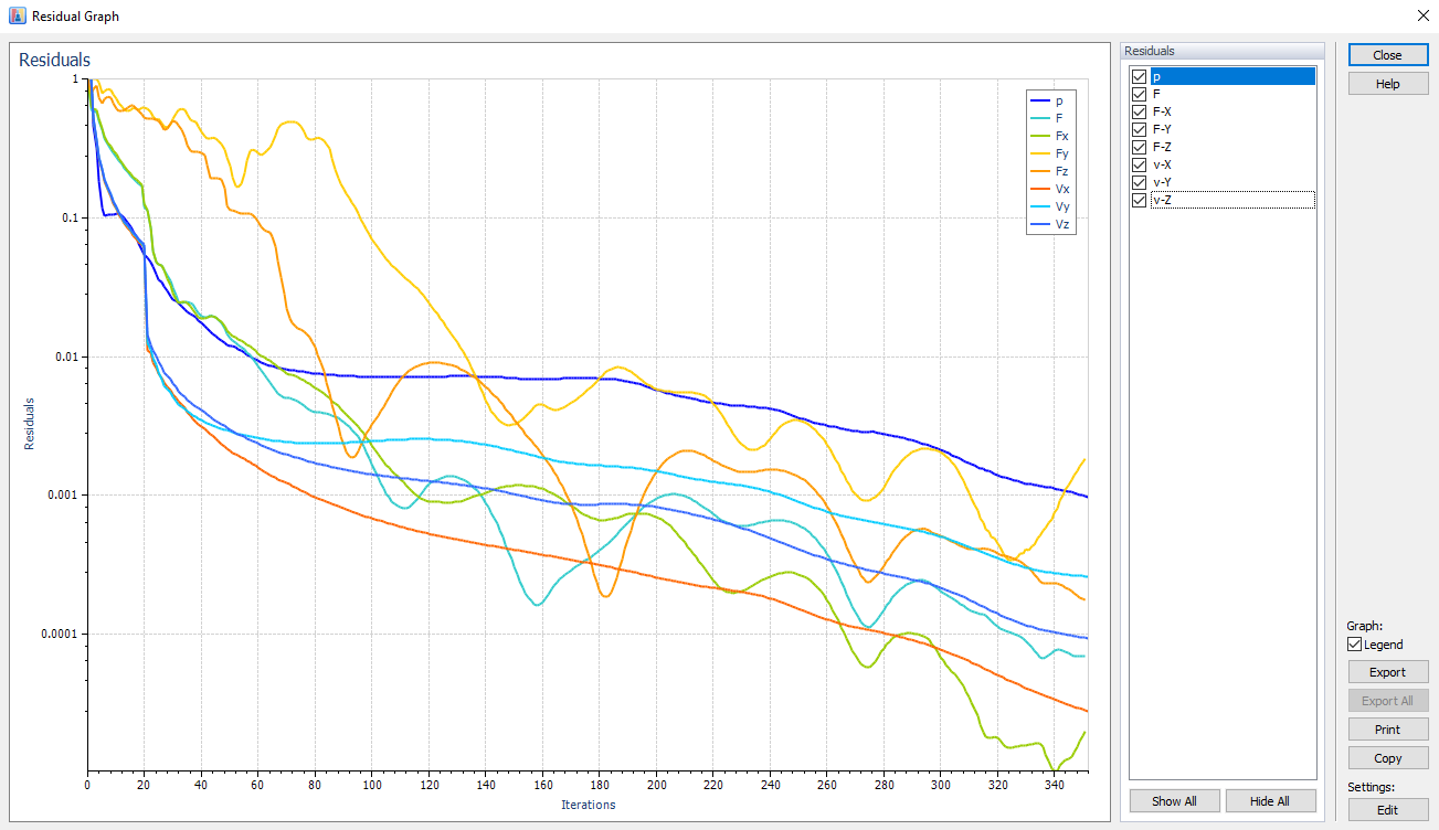 Grafico che mostra i residui di convergenza e le variabili di monitoraggio aggiuntive | Visualizzazione manuale di RWIND