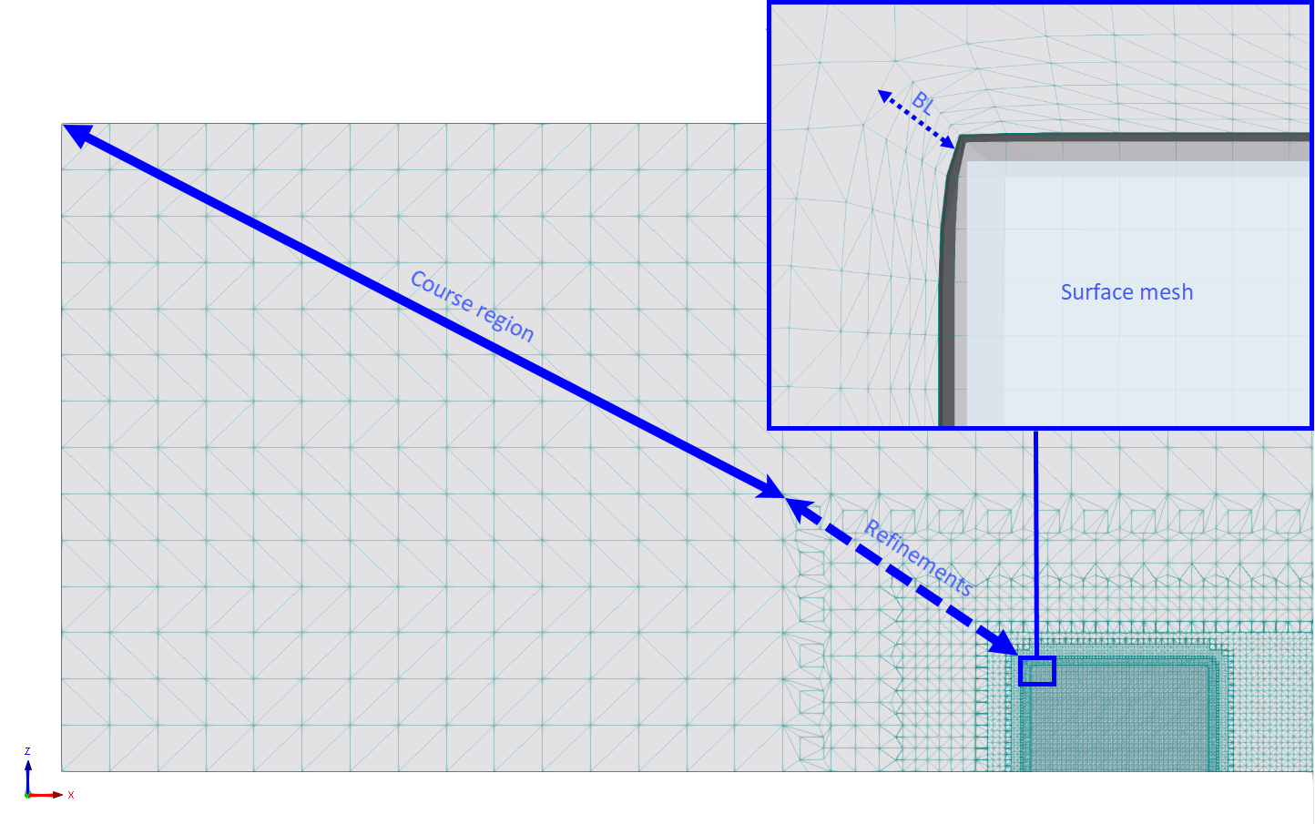 Vista dell'interfaccia delle regioni FVM | Panoramica manuale RWIND