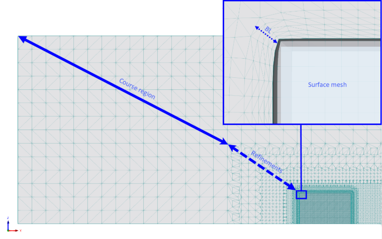 Vista dell'interfaccia delle regioni FVM | Panoramica manuale RWIND