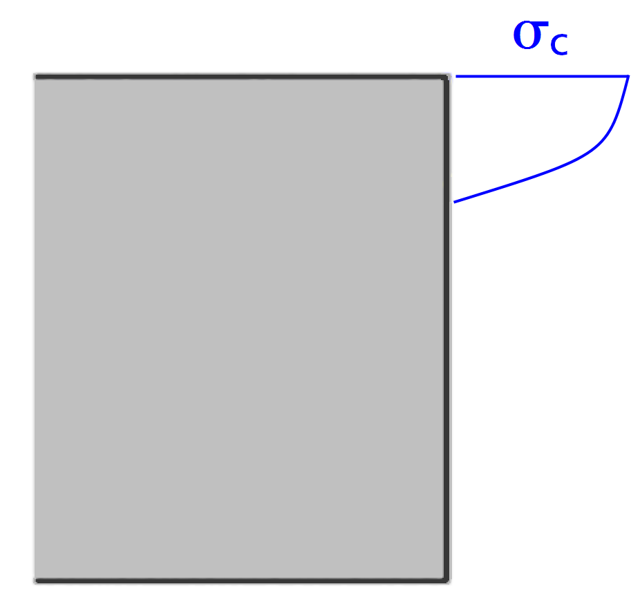 Diagramma delle tensioni σc e delle deformazioni del materiale nel tempo