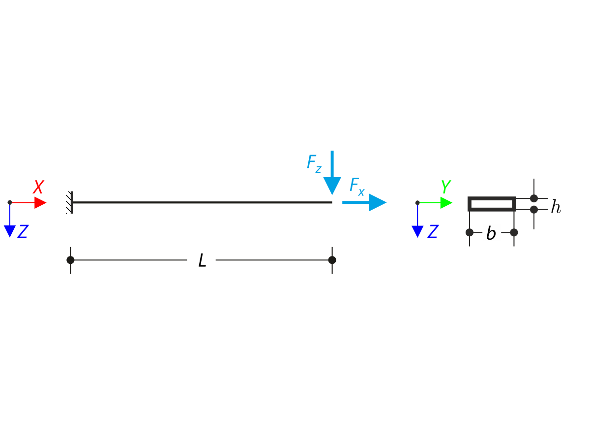 Illustration of mixed dimensional coupling showing interactions between different structural elements in a modeling interface.