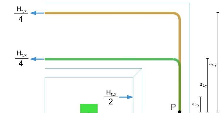 Rappresentazione del carico flettente di una trave utilizzando un'analisi strutturale. Visualizza i momenti, i carichi e le tensioni in una costruzione.
