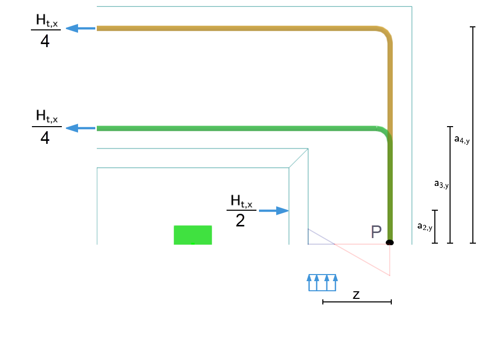 Analisi dettagliata dei momenti interni in un modello strutturale con diverse configurazioni di carico.