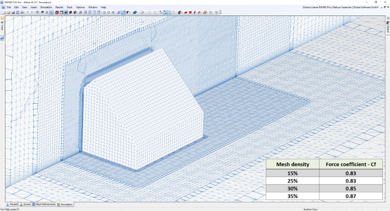 Analisi della sensibilità della mesh usando il coefficiente di forza (Cf) in RWIND