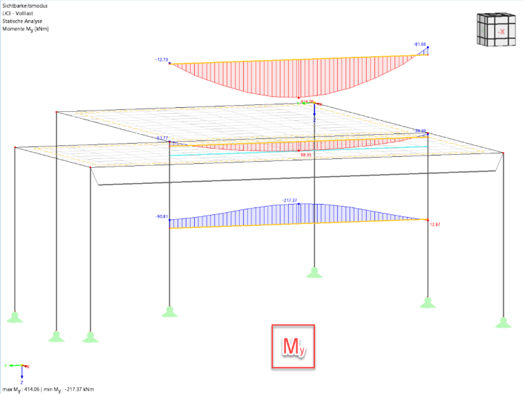 Posizione corrente dell'asta risultante