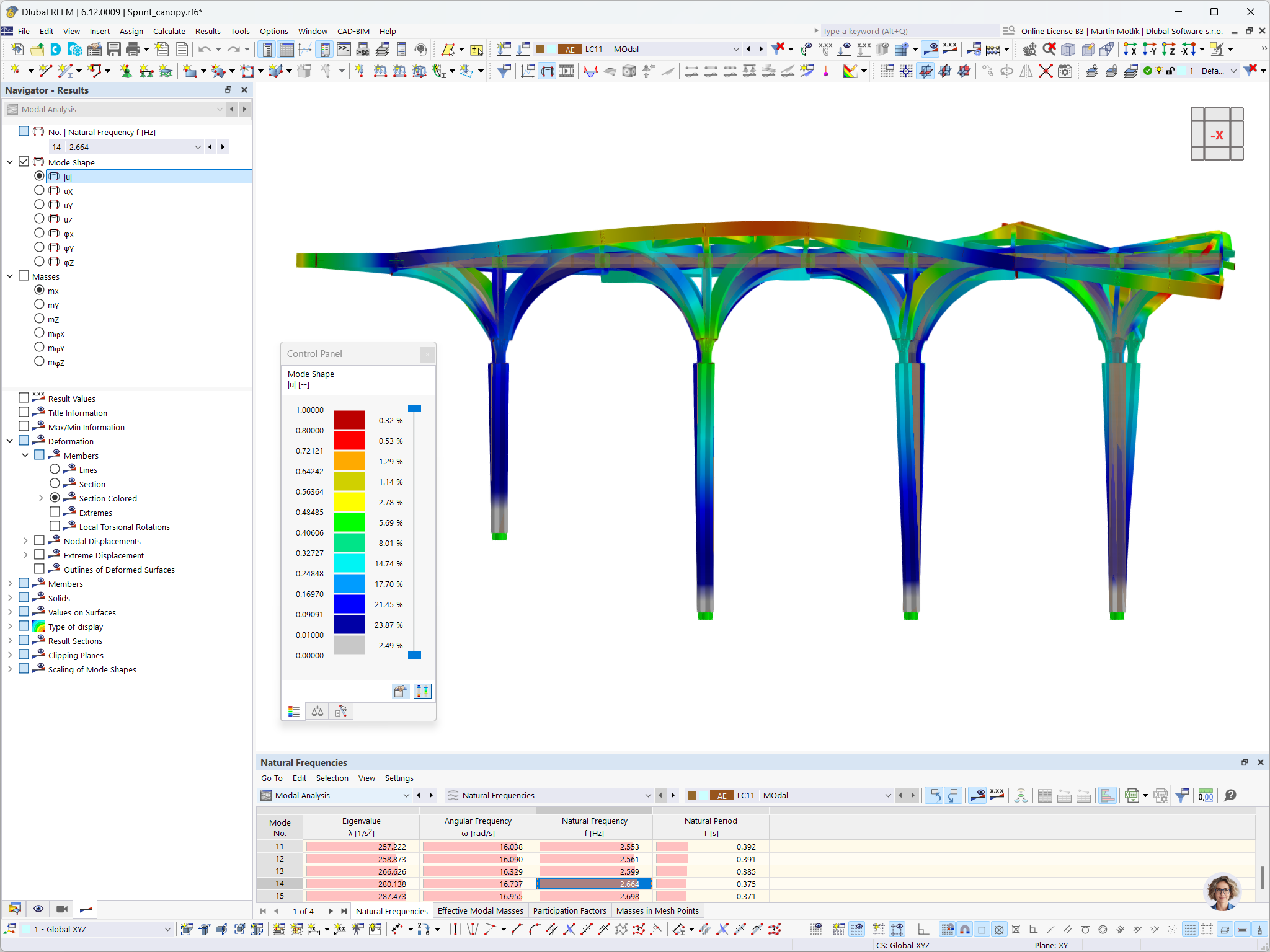 Visualizzazione 3D dei risultati dell'analisi modale per la Sprint Canopy, Singapore, in RFEM 6 di Ergodomus
