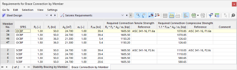 Requisiti per il collegamento della controventatura