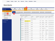 Extranet – Panoramica sul licenze