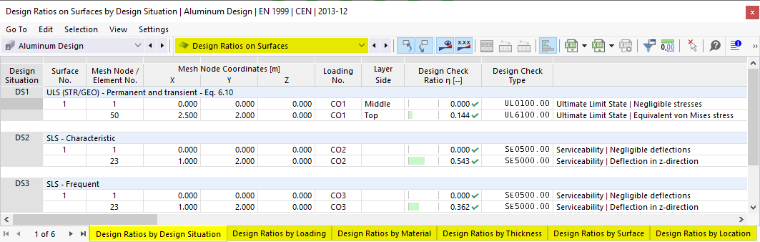 Tabelle dei risultati "Disposizione superfici" per la Verifica alluminio