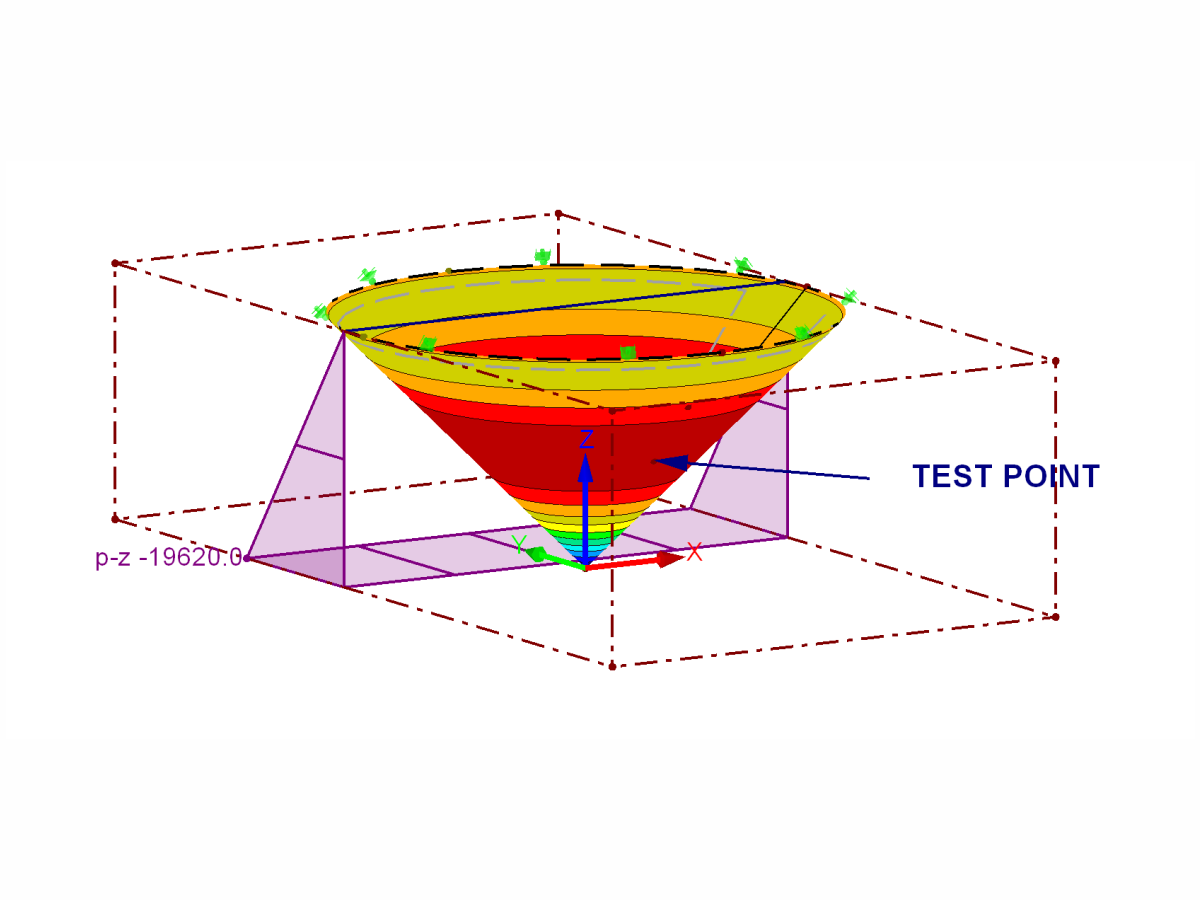 Distribuzione delle tensioni di Von Mises, carico rettangolare libero per la pressione idrostatica e
la posizione del punto di prova in RFEM 6