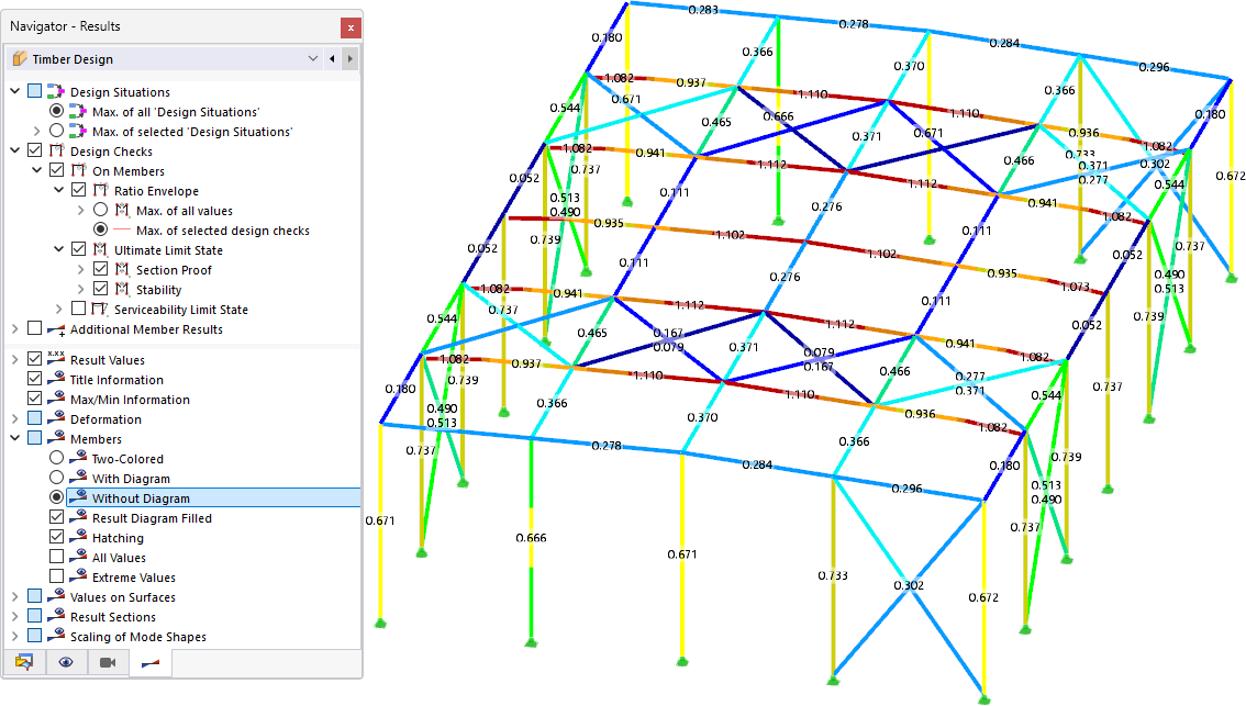 Visualizzazione dei risultati dell'asta senza diagramma