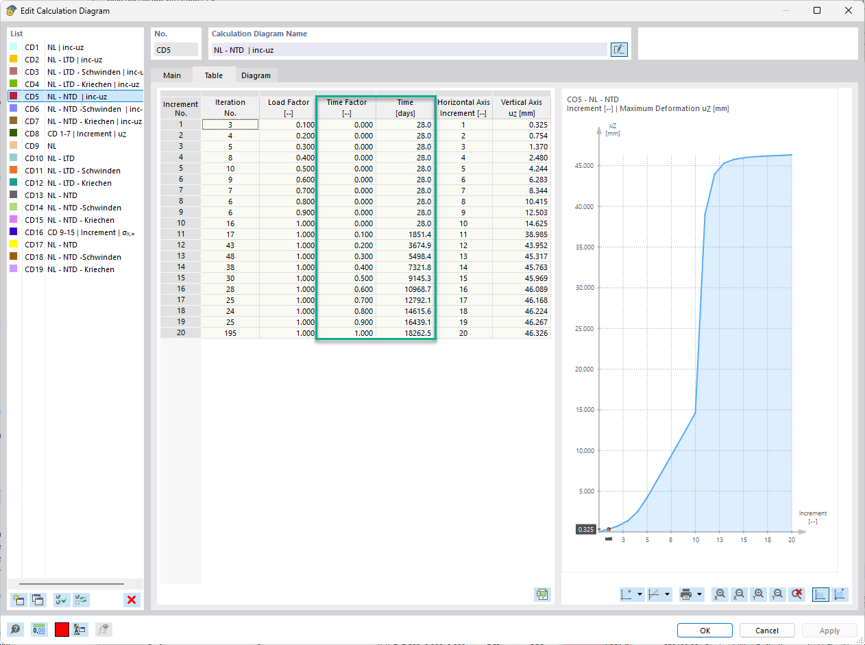 Fattore temporale variabile e tempo nel diagramma di calcolo in RFEM