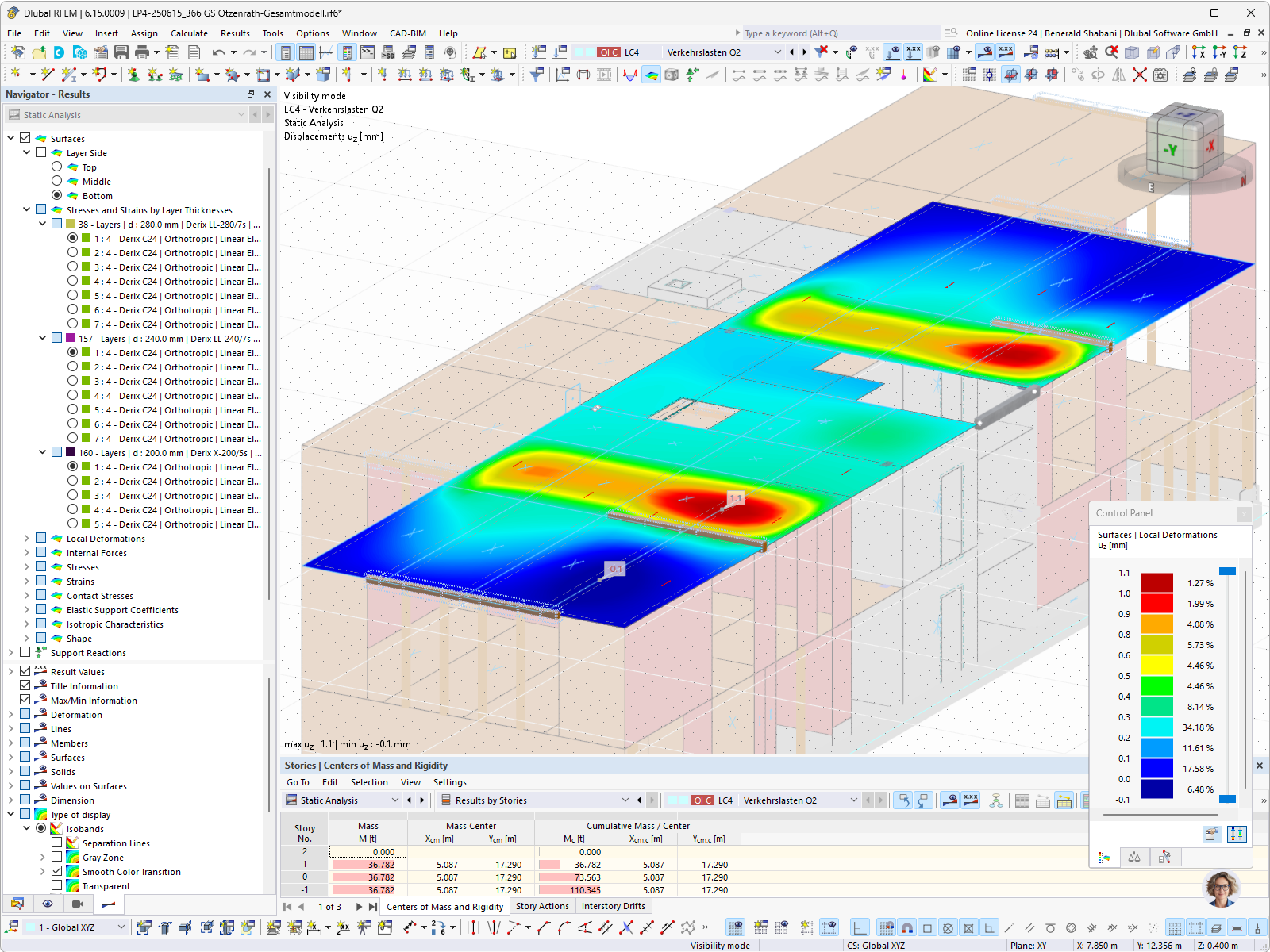 Rappresentazione a colori dello spostamento uz sotto il carico di traffico Q2 nell'analisi strutturale di una soletta di scuola in RFEM