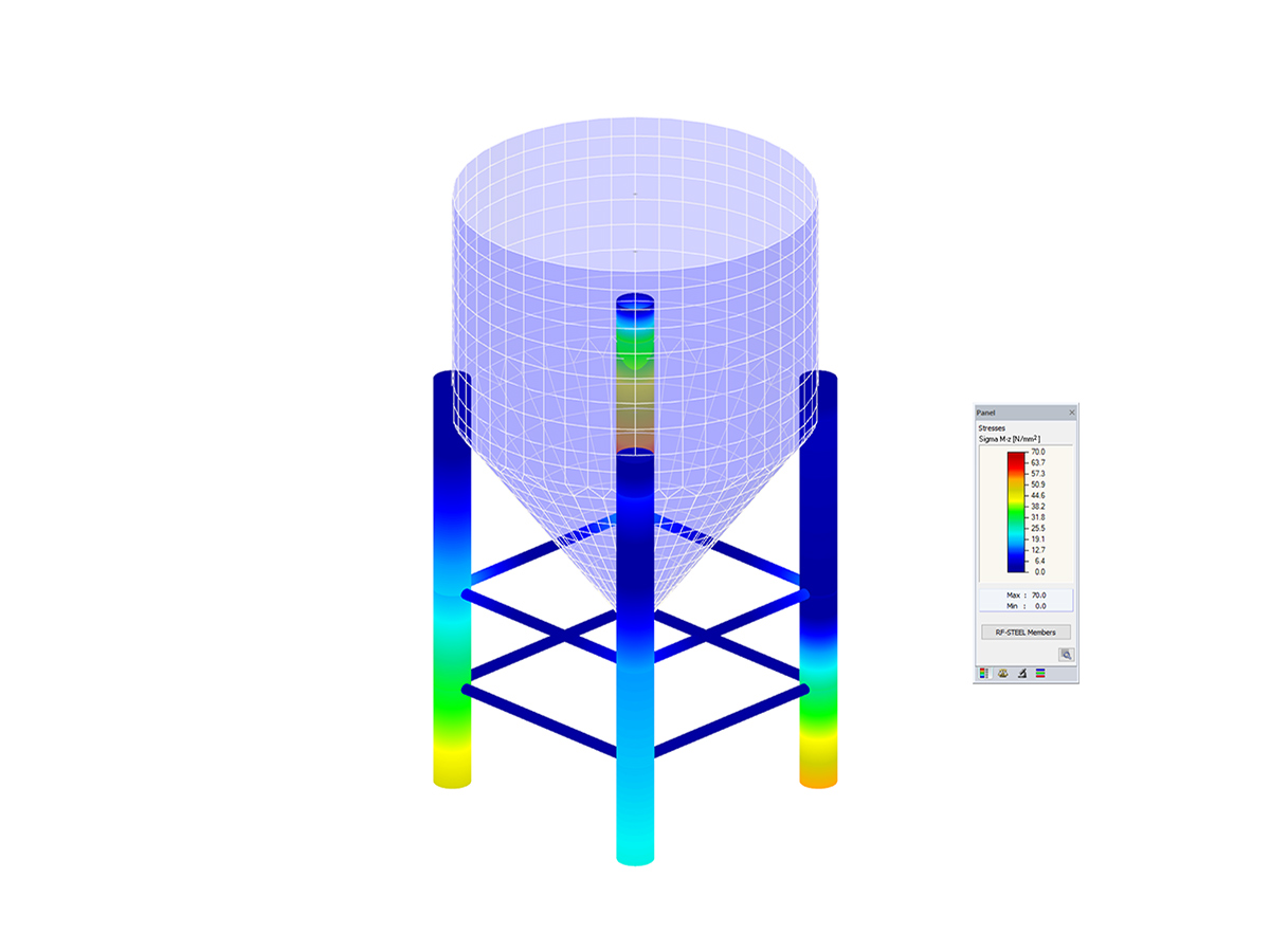 Analiza naprężeń w prętach i powierzchniach