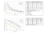 DIN EN 1992-1-1 Tab. 7.2DE i 7.3N