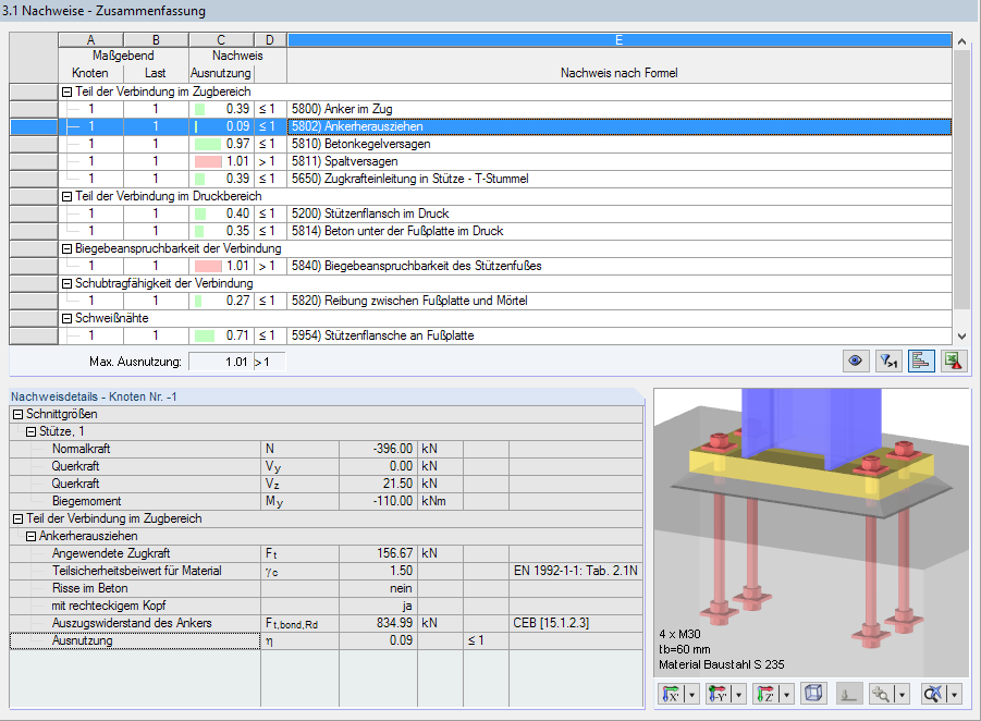 Okno '3.1 Projekt - Podsumowanie' wraz ze szczegółami wysunięcia kotwy