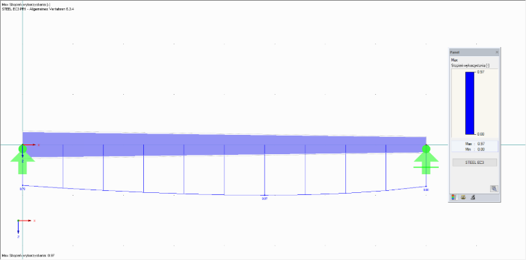 Graficzna prezentacja wyników