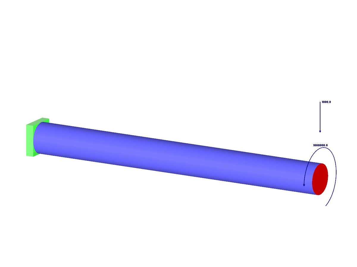 Połączone obciążenie - mniejsze naprężenie