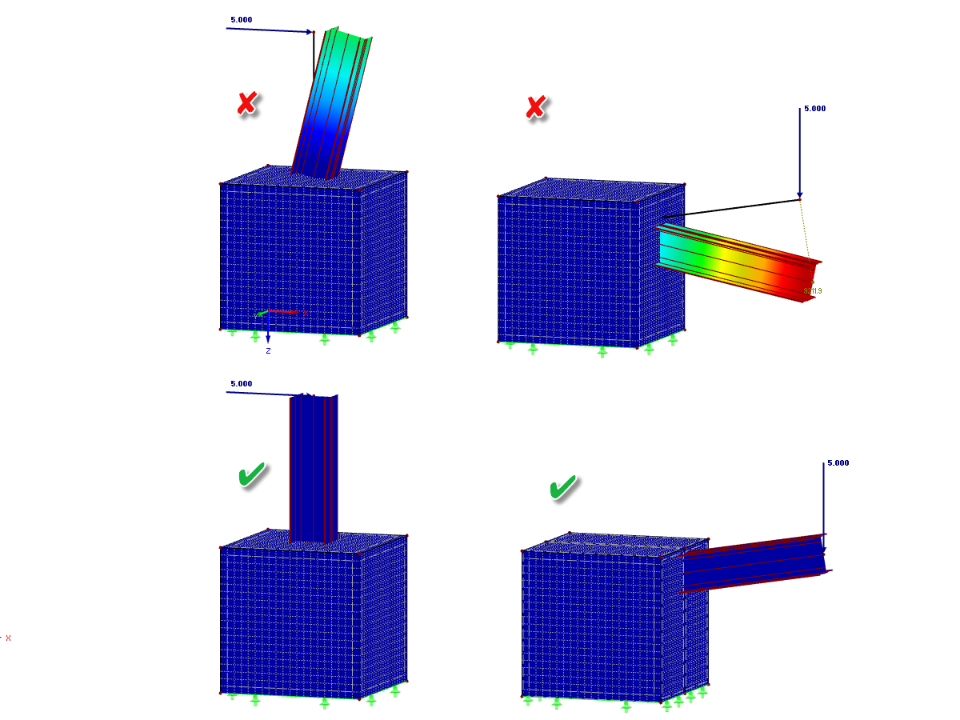 Grafik Anbindung Stab zu Volumenkörper