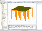 Geometria modelu