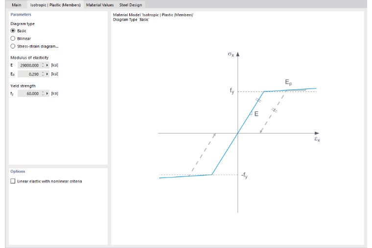 Zdefiniuj nieliniowe parametry materiałowe