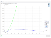 KB 001809 | Wymiarowanie stali formowanej na zimno AISI w RFEM 6