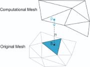 Ekstrapolacja między siatką obliczeniową a pierwotną